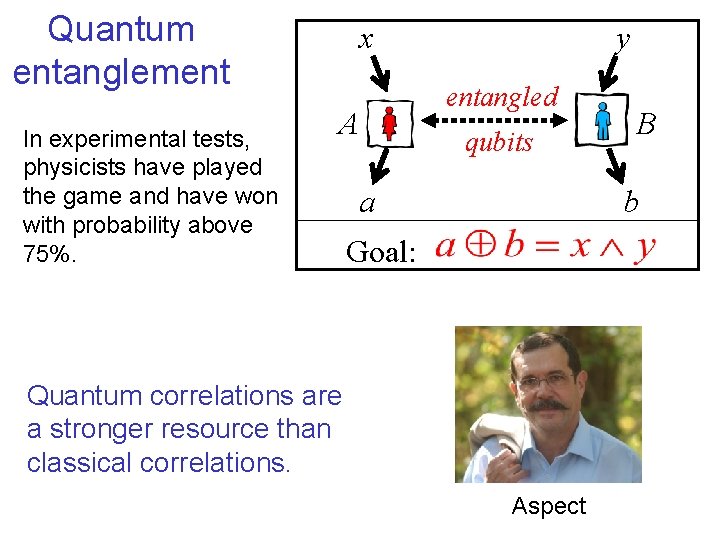 Quantum entanglement In experimental tests, physicists have played the game and have won with