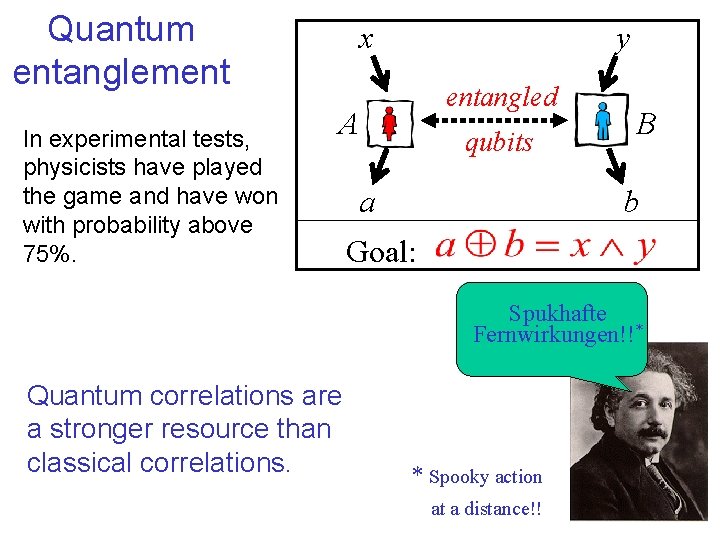 Quantum entanglement In experimental tests, physicists have played the game and have won with