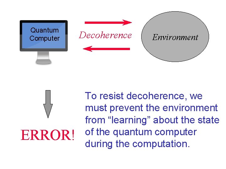 Quantum Computer ERROR! Decoherence Environment To resist decoherence, we must prevent the environment from