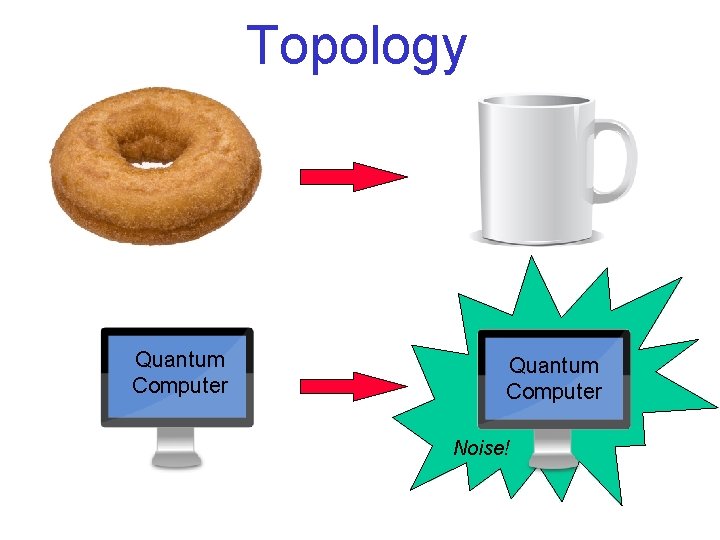 Topology Quantum Computer Noise! 