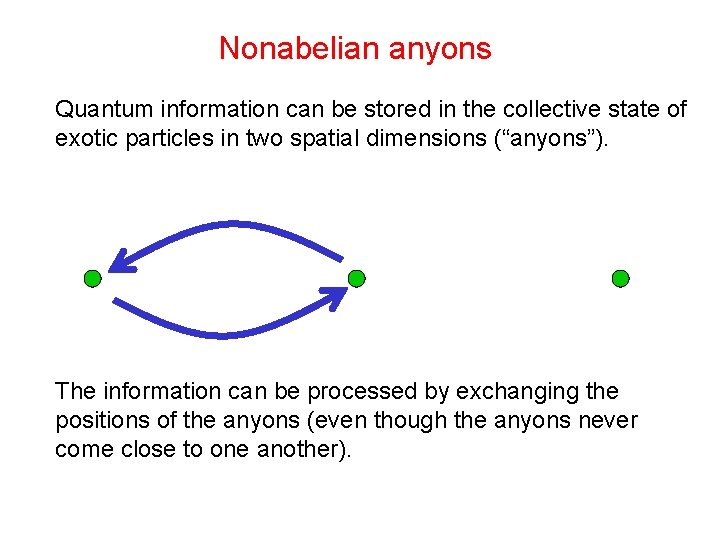 Nonabelian anyons Quantum information can be stored in the collective state of exotic particles