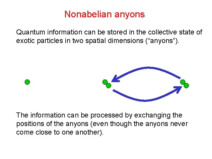 Nonabelian anyons Quantum information can be stored in the collective state of exotic particles