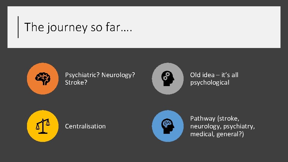 The journey so far…. Psychiatric? Neurology? Stroke? Old idea – it’s all psychological Centralisation The journey so far…. Psychiatric? Neurology? Stroke? Old idea – it’s all psychological Centralisation