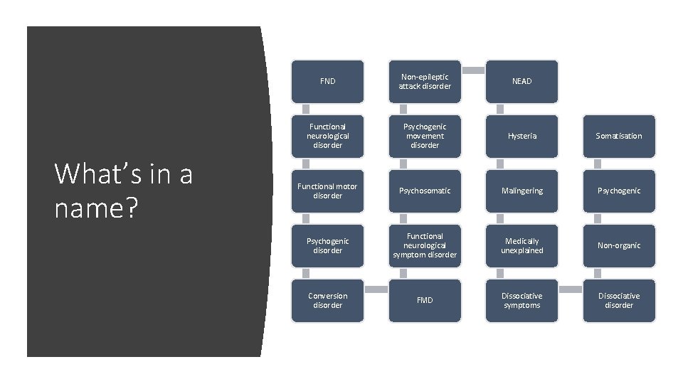 What’s in a name? FND Non-epileptic attack disorder NEAD Functional neurological disorder Psychogenic movement What’s in a name? FND Non-epileptic attack disorder NEAD Functional neurological disorder Psychogenic movement