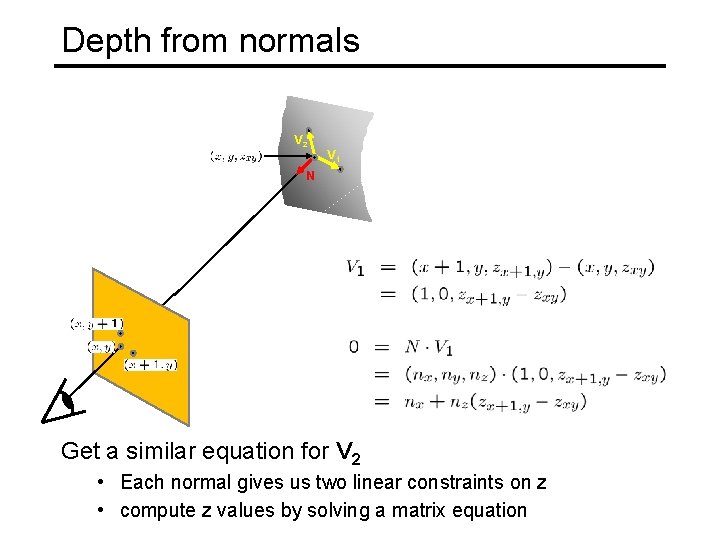 Depth from normals V 2 V 1 N Get a similar equation for V