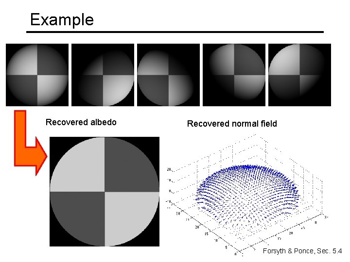 Example Recovered albedo Recovered normal field Forsyth & Ponce, Sec. 5. 4 
