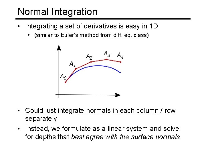 Normal Integration • Integrating a set of derivatives is easy in 1 D •