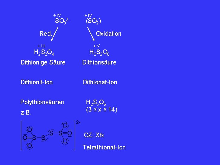 + IV SO 32 - Red. + III + IV (SO 2) Oxidation +V