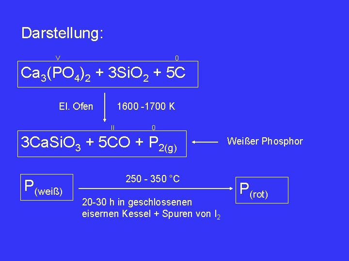 Darstellung: V 0 Ca 3(PO 4)2 + 3 Si. O 2 + 5 C