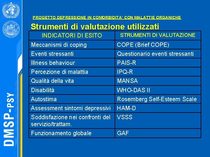 PROGETTO DEPRESSIONE IN COMORBIDITA’ CON MALATTIE ORGANICHE Strumenti di valutazione utilizzati INDICATORI DI ESITO