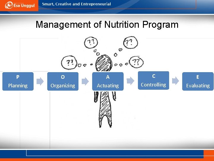 Management of Nutrition Program P O A Planning Organizing Actuating C Controlling E Evaluating