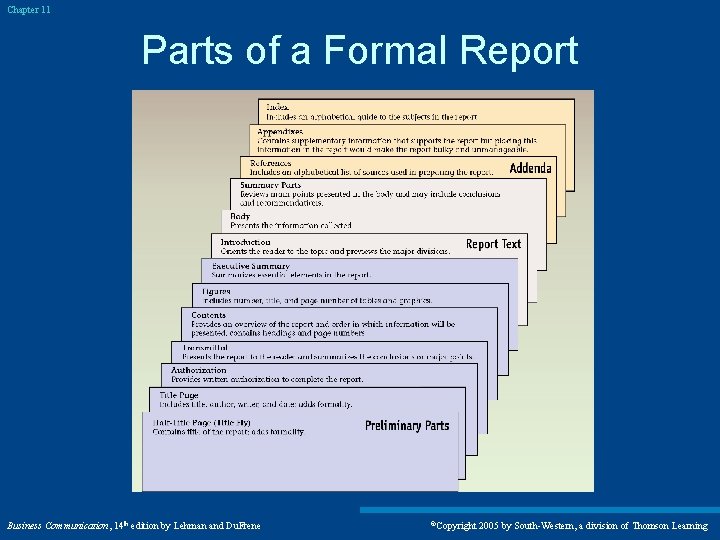 Chapter 11 Organizing and Preparing Reports and Proposals