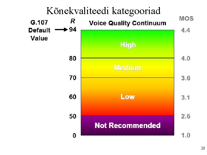 Kõnekvaliteedi kategooriad 20 