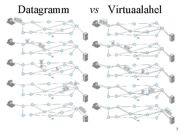 Datagramm vs Virtuaalahel 5 