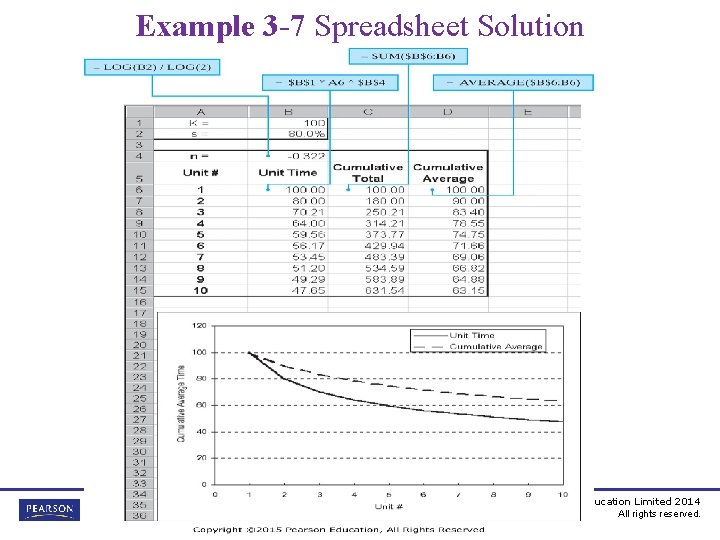 Example 3 -7 Spreadsheet Solution Engineering Economy, Sixteenth Edition By William G. Sullivan, Elin