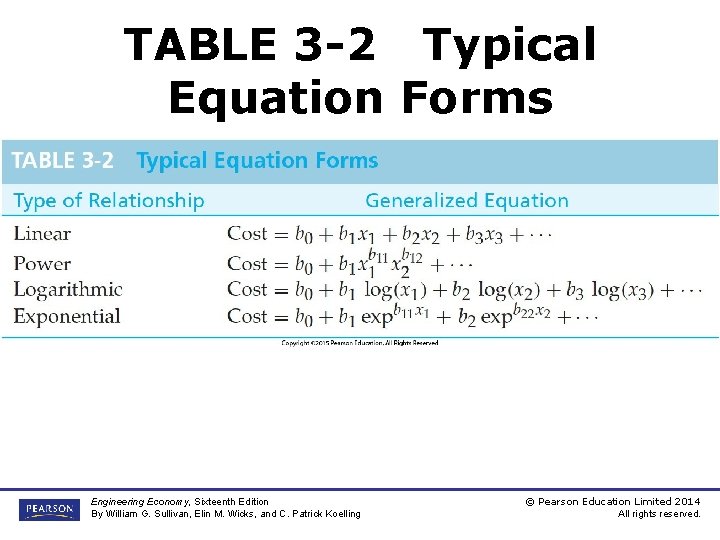 TABLE 3 -2 Typical Equation Forms Engineering Economy, Sixteenth Edition By William G. Sullivan,