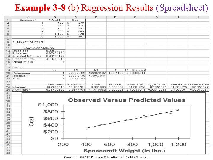 Example 3 -8 (b) Regression Results (Spreadsheet) Engineering Economy, Sixteenth Edition By William G.