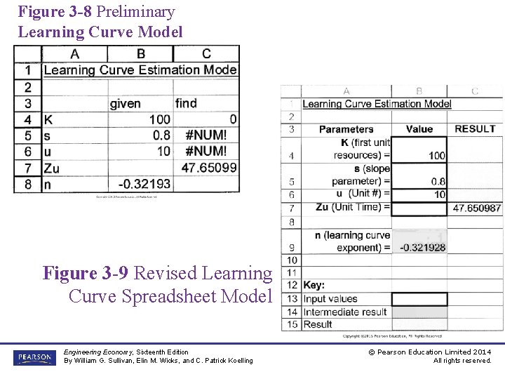 Figure 3 -8 Preliminary Learning Curve Model Figure 3 -9 Revised Learning Curve Spreadsheet