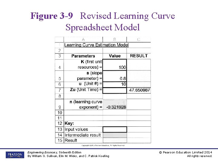 Figure 3 -9 Revised Learning Curve Spreadsheet Model Engineering Economy, Sixteenth Edition By William