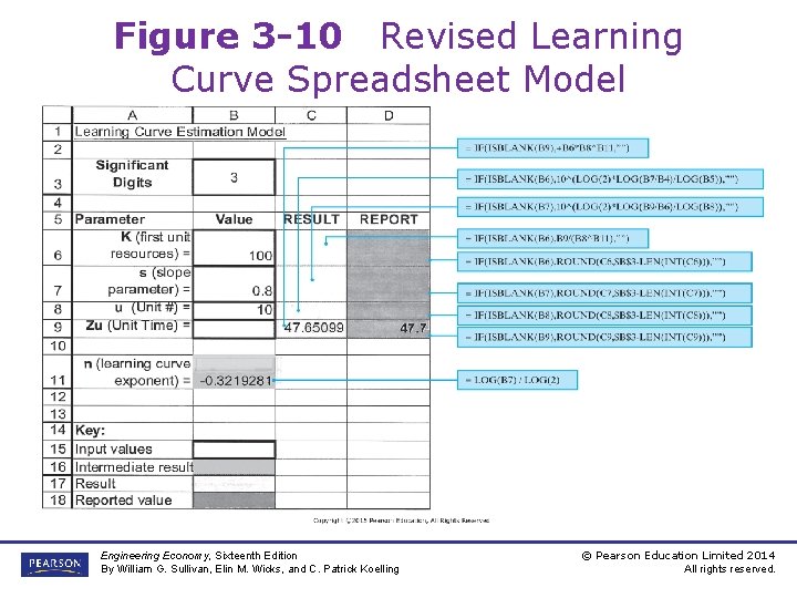 Figure 3 -10 Revised Learning Curve Spreadsheet Model Engineering Economy, Sixteenth Edition By William