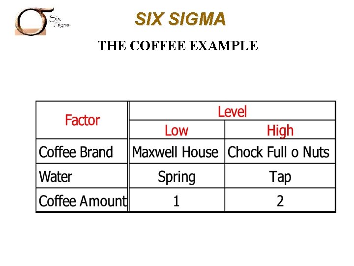 SIX SIGMA THE COFFEE EXAMPLE 