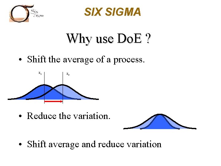 SIX SIGMA Why use Do. E ? • Shift the average of a process.