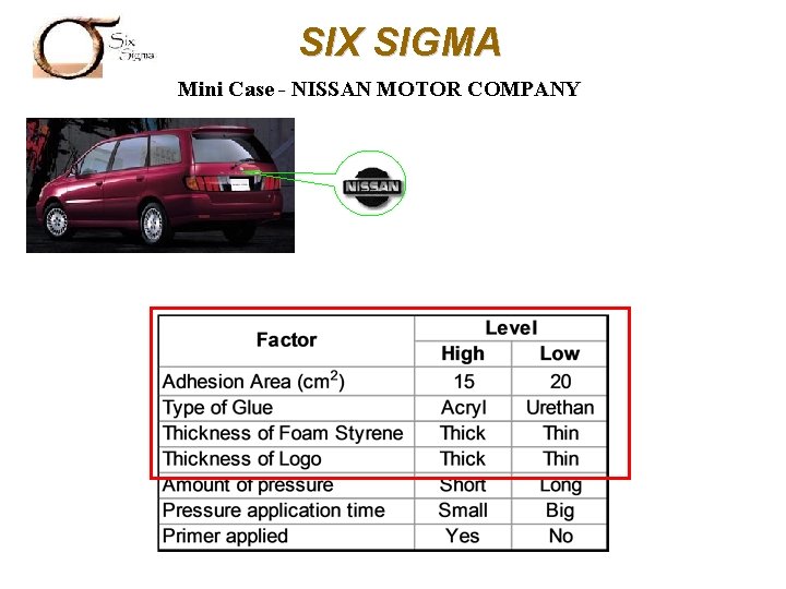SIX SIGMA Mini Case - NISSAN MOTOR COMPANY 
