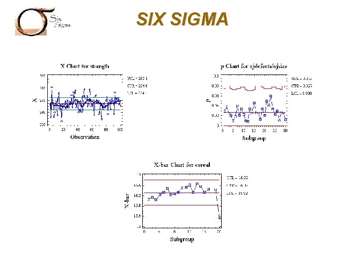 SIX SIGMA 