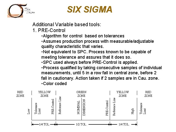SIX SIGMA Additional Variable based tools: 1. PRE-Control 1/4 TOL. 1/2 TOL. 1/4 TOL.