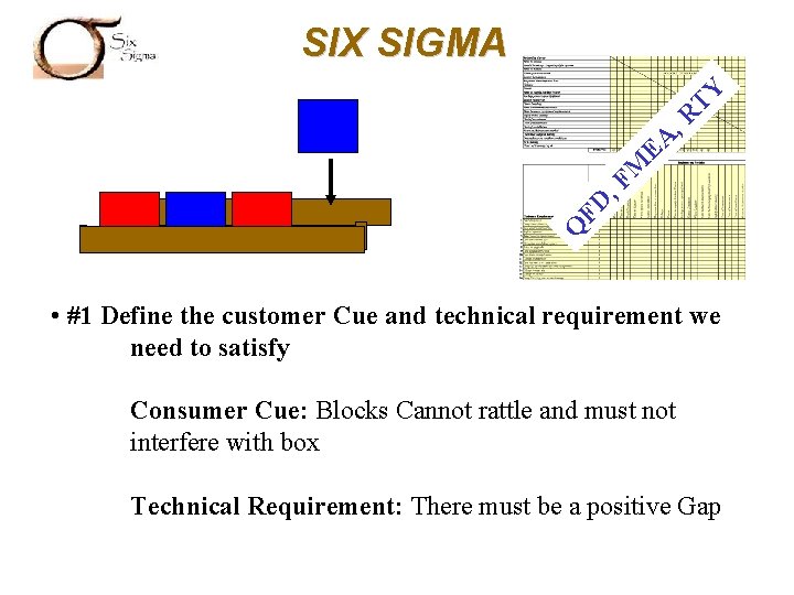 Q FD , F M EA , R TY SIX SIGMA • #1 Define