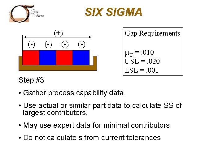 SIX SIGMA (-) (+) (-) Gap Requirements (-) m. T =. 010 USL =.