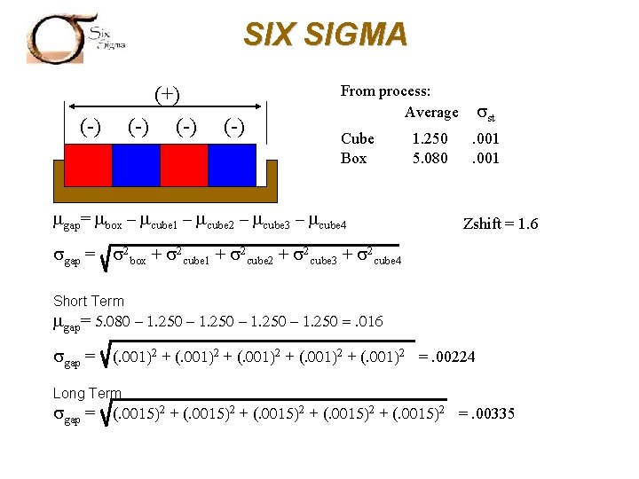 SIX SIGMA (+) (-) (-) From process: Average sst Cube Box . 001 mgap=