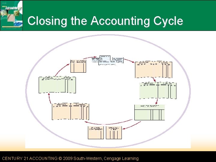 Closing the Accounting Cycle CENTURY 21 ACCOUNTING © 2009 South-Western, Cengage Learning Closing the Accounting Cycle CENTURY 21 ACCOUNTING © 2009 South-Western, Cengage Learning