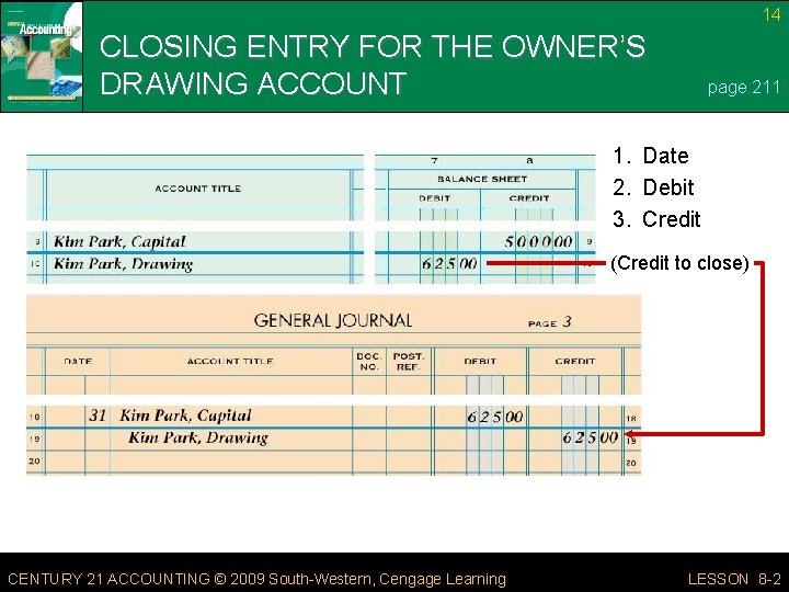 14 CLOSING ENTRY FOR THE OWNER’S DRAWING ACCOUNT page 211 1. Date 2. Debit 14 CLOSING ENTRY FOR THE OWNER’S DRAWING ACCOUNT page 211 1. Date 2. Debit