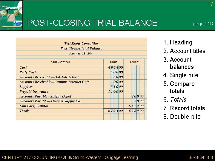 17 POST-CLOSING TRIAL BALANCE page 216 1. Heading 2. Account titles 3. Account balances 17 POST-CLOSING TRIAL BALANCE page 216 1. Heading 2. Account titles 3. Account balances