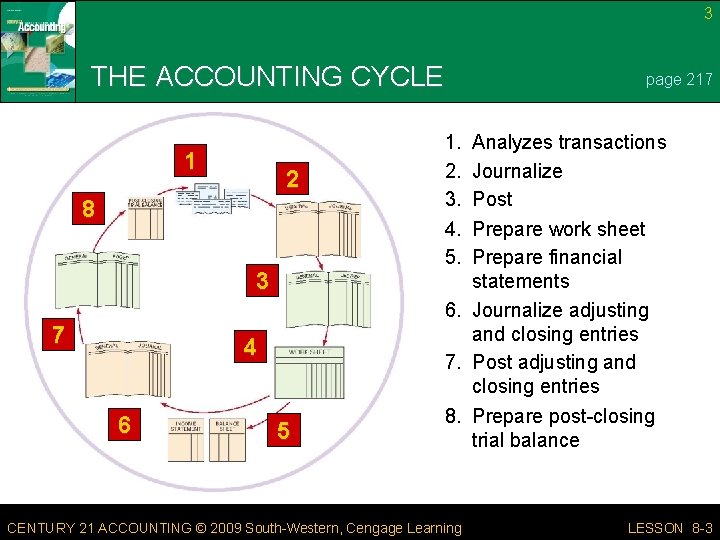 3 THE ACCOUNTING CYCLE 1 2 8 3 7 4 6 5 page 217 3 THE ACCOUNTING CYCLE 1 2 8 3 7 4 6 5 page 217
