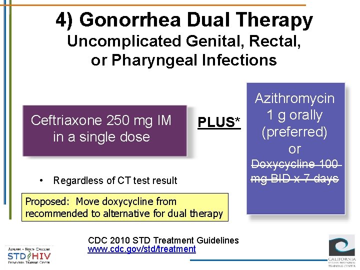 4) Gonorrhea Dual Therapy Uncomplicated Genital, Rectal, or Pharyngeal Infections Ceftriaxone 250 mg IM