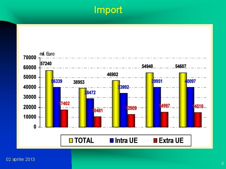 Import 02 aprilie 2013 8 