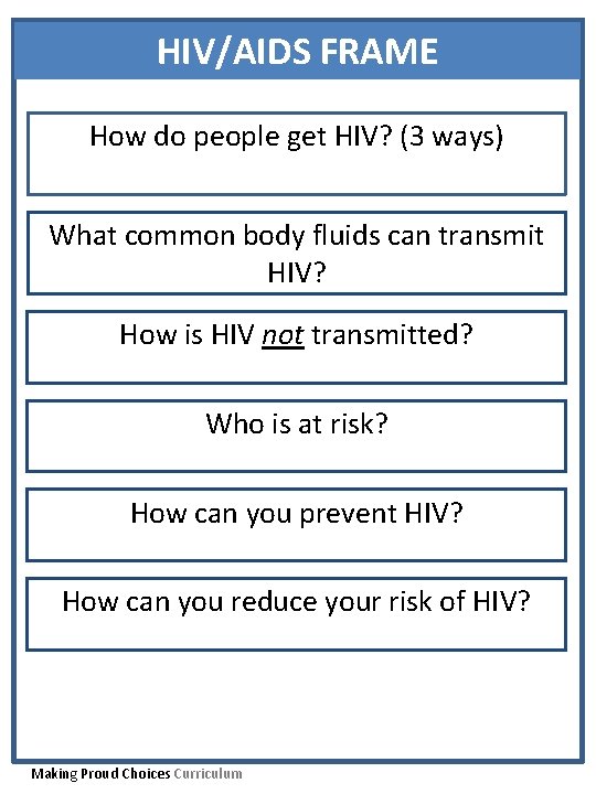 HIV/AIDS FRAME How do people get HIV? (3 ways) What common body fluids can