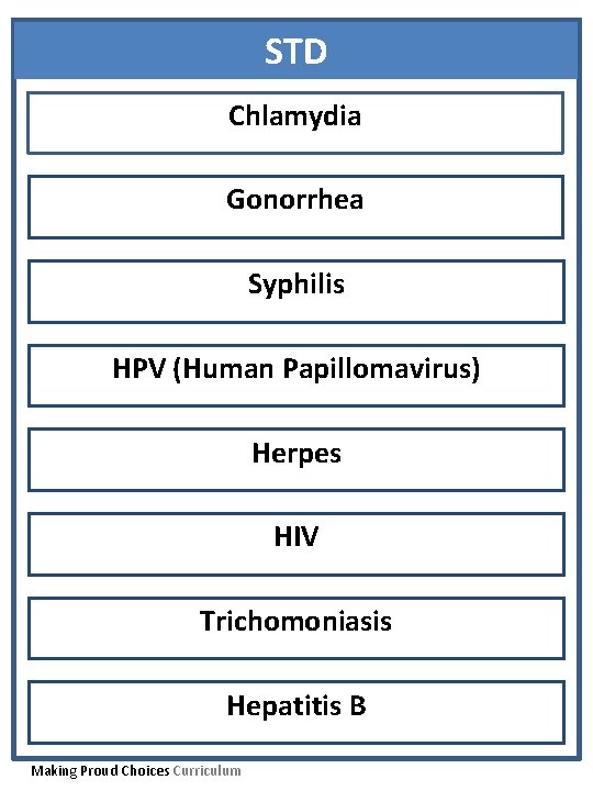 STD Chlamydia Gonorrhea Syphilis HPV (Human Papillomavirus) Herpes HIV Trichomoniasis Hepatitis B Making Proud