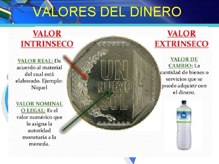 VALORES DEL DINERO Como instrumento universal de cambio 1 2 Como elemento para el