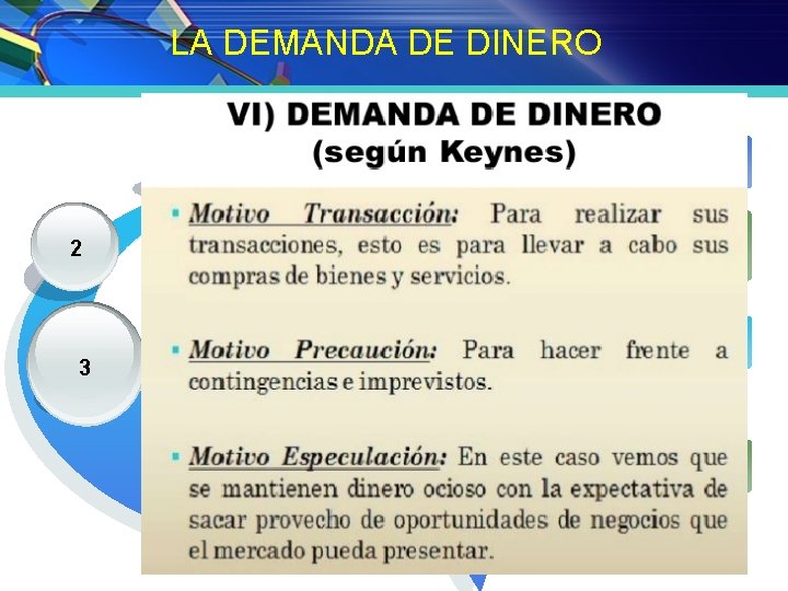 LA DEMANDA DE DINERO Como instrumento universal de cambio 1 2 Como elemento para