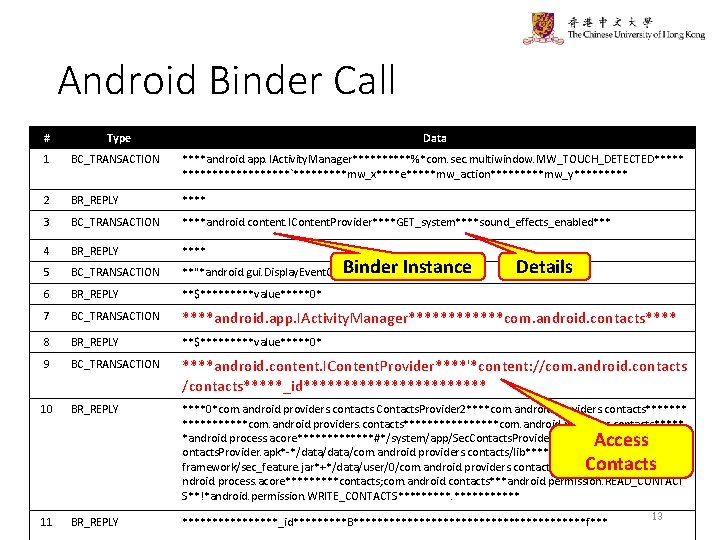 Android Binder Call # Type Data 1 BC_TRANSACTION ****android. app. IActivity. Manager*****%*com. sec. multiwindow.