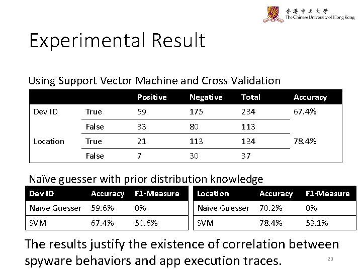 Experimental Result Using Support Vector Machine and Cross Validation Dev ID Location Positive Negative