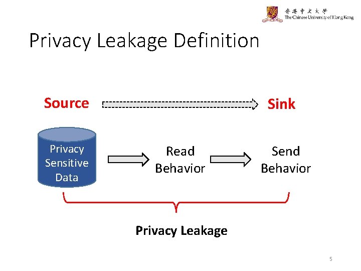 Privacy Leakage Definition Source Privacy Sensitive Data Sink Read Behavior Send Behavior Privacy Leakage