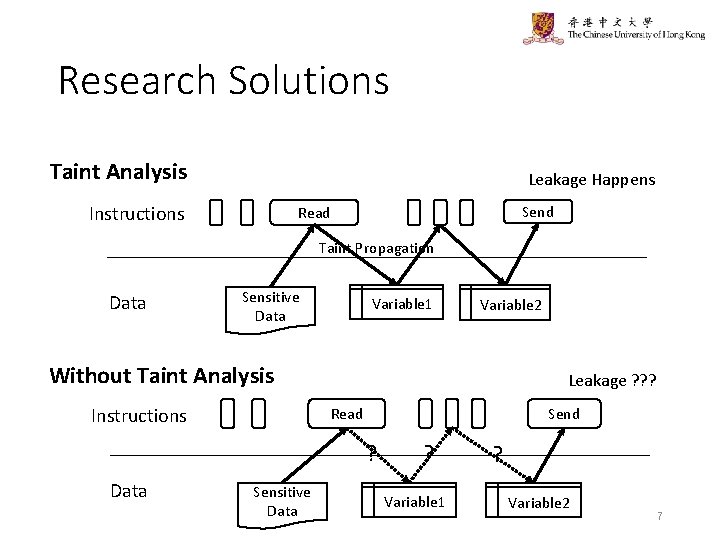 Research Solutions Taint Analysis Leakage Happens Instructions Send Read Taint Propagation Data Sensitive Data