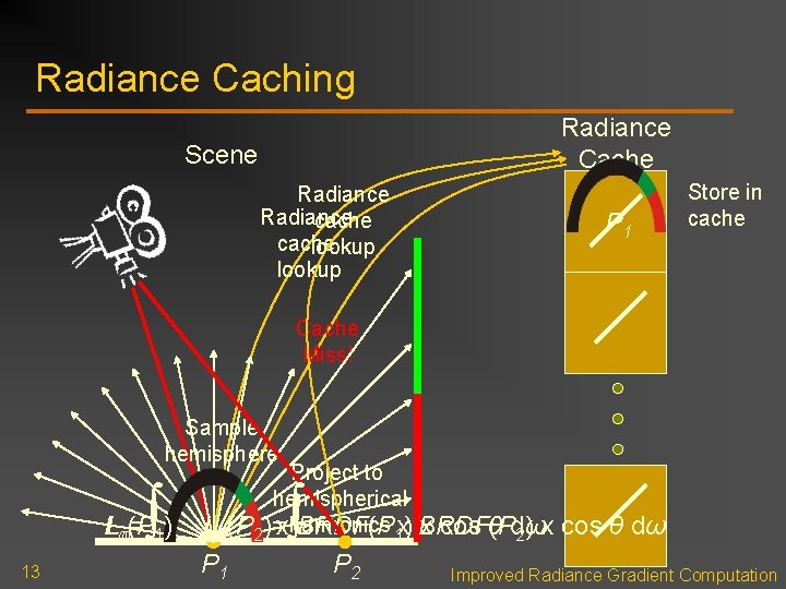 Radiance Caching Radiance Cache Scene Radiance cache lookup P 1 Store in cache Cache Radiance Caching Radiance Cache Scene Radiance cache lookup P 1 Store in cache Cache