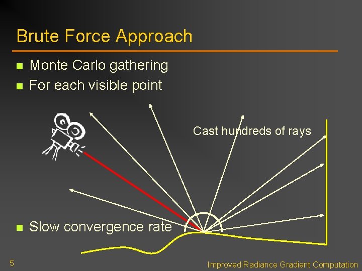 Brute Force Approach n n Monte Carlo gathering For each visible point Cast hundreds Brute Force Approach n n Monte Carlo gathering For each visible point Cast hundreds