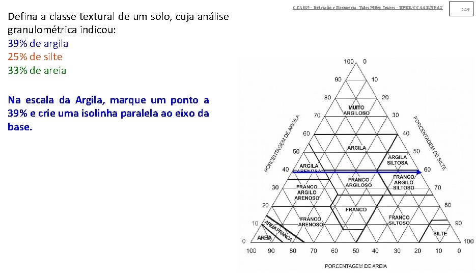 Defina a classe textural de um solo, cuja análise granulométrica indicou: 39% de argila