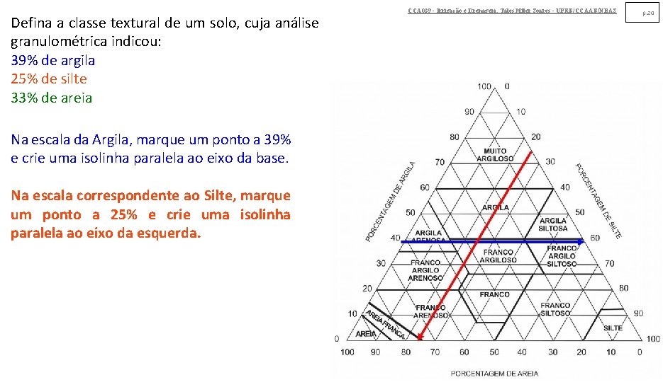 Defina a classe textural de um solo, cuja análise granulométrica indicou: 39% de argila